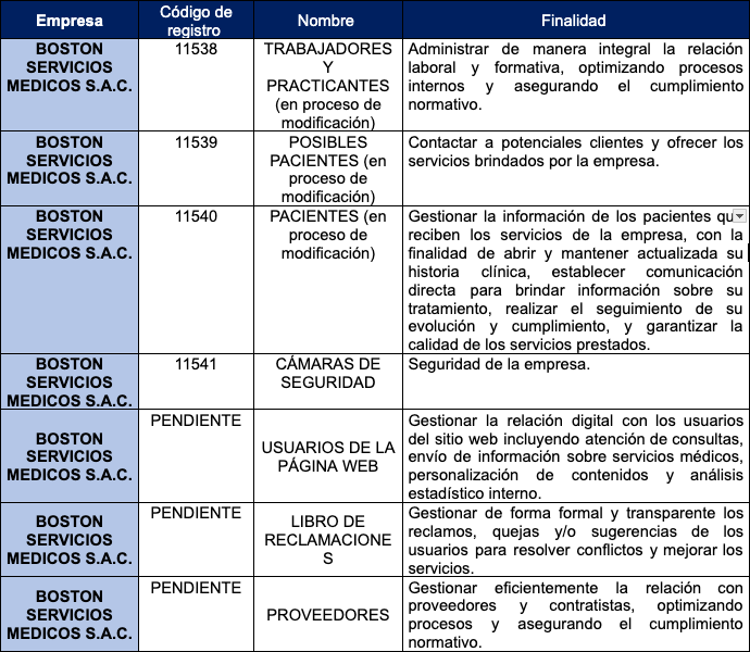 Inventario de Bancos de Datos Boston Medical